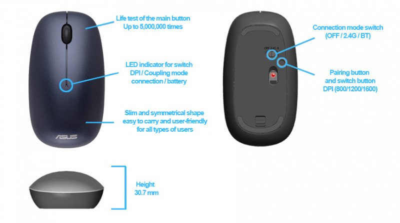 Wireless Mouse MW201C in Blue Asus