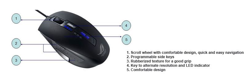 Asus Gx850 laser mouse for Gamer
