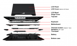 All components of Asus laptop